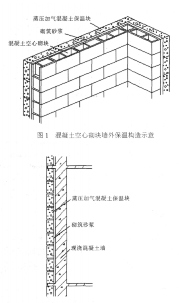 沂源蒸压加气混凝土砌块复合保温外墙性能与构造